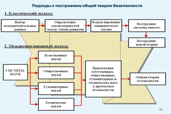 Что продают на кракене