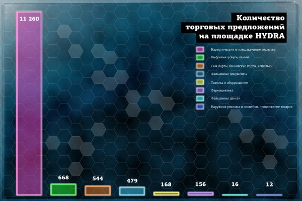 Кракен телегрф