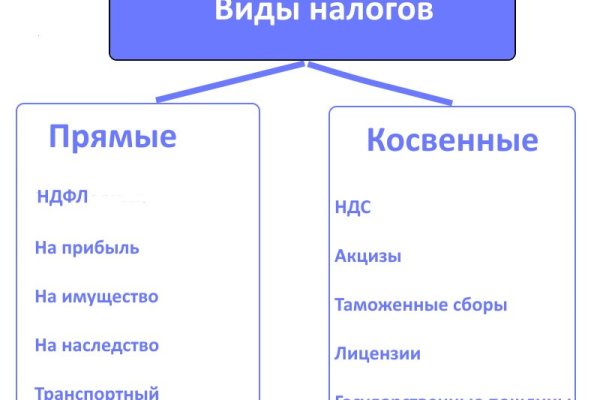 Регистрация на кракен